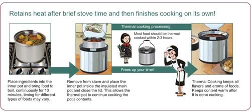 7.5Q Thermal Cooker Warmer in oneSave Energy Cooker (NVC-7020) By C&ampH