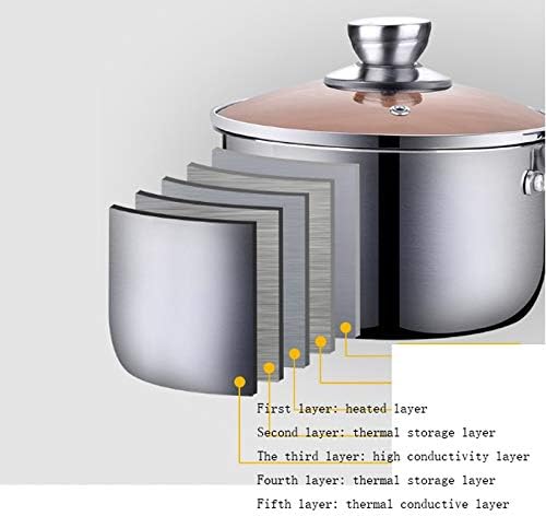 Cookware Cookware Set Kitchenware Set A Full Set Of Household Cooking Pots Household Cooking Pans Three-piece Cooking Pot Sets