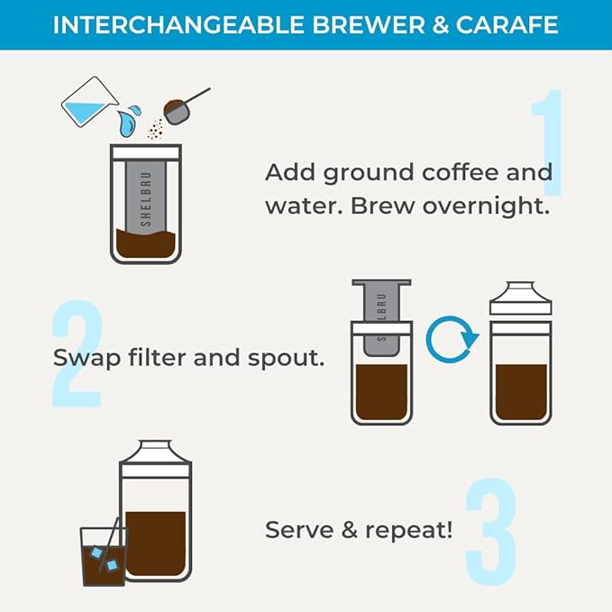 Cold Brew Coffee Maker Set (Brewer &amp Carafe) Up to 12 Servings of Concentrate Reusable Stainless Steel Dual Filter Durable Borosilicate Glass &amp Spill-Proof Pouring Spout 16.9 fl oz / 500ml