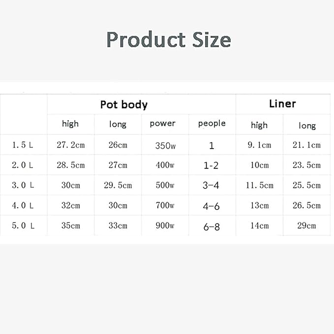Mini Electric Rice Cooker with Keep Warm Function Multicooker/Food Steamer Inner Container Dishwasher-Safe Non-Stick (3L)
