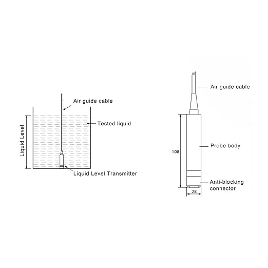 Level Sensor TL‑136 Liquid Level Transmitter Water Level Sensor Detector 24VDC 4‑20mA Output Liquid Level Transmitter(24VDC 4-20mA 0-2m)