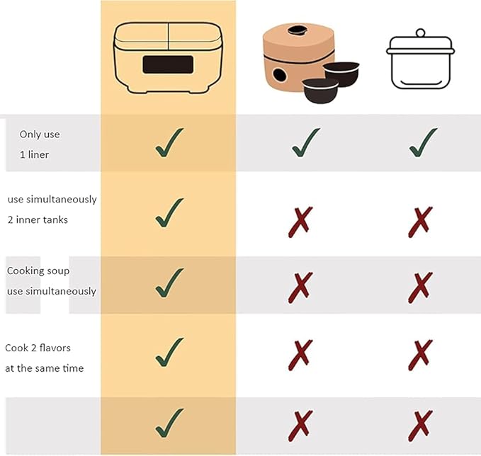 1.5L Home Rice Cooker – Double Inner Pot Multi-Functional with 12H Timer &amp Keep-Warm Ideal for (Family/Everyday Use)