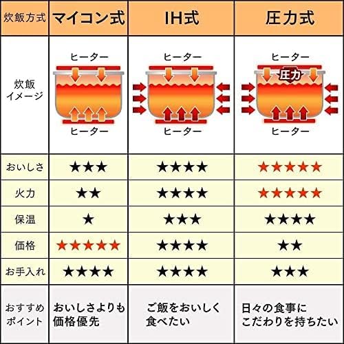 Amazon.co.jp limited Iris rice cooker microcomputer type 5.5 Go extra-thick Dokama stocks cook divided function with black RC-MA50AZ-B