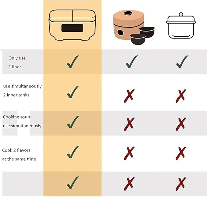 Multi-Function Rice Cooker (1.5L + 1.5L) Double Inner Pots with 12-Hour Timer and Insulation Perfect for 1-3 People