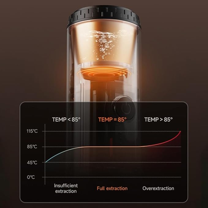 Portable Coffee Maker With USB Charging For Travel Camping Office Or Car Use - Espresso Machine Compatible With On-the-Go Lifestyle(a)