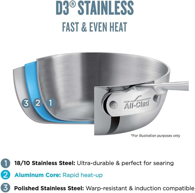 All-Clad D3 3-Ply Stainless Steel Cookware Set 10 Piece Induction Oven Broil Safe 600F Pots and Pans &amp HA1 Hard Anodized Nonstick 2 Piece Fry Pan Set 8 10 Inch Induction Pots and Pans Cookware B