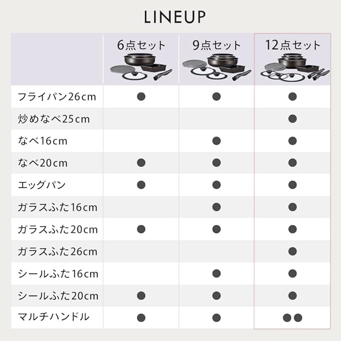 Iris Ohyama EHDC-S12S DIAMOND COAT PAN TERA Frying Pan Set with Removable Handle 12-Piece Set Uses Strongest Non-Stick Coating Deep Frying Pan Set Non-Scorching Rustless 3-Layer Construction