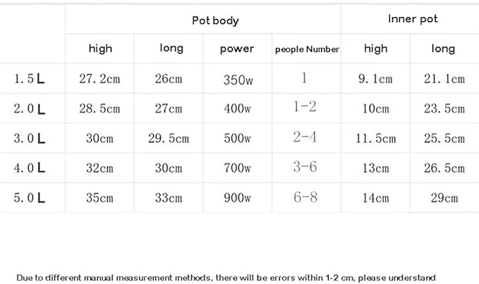 Household Electric Rice Cooker Household Mini Non-Stick Pan With Steamer Automatic Heat Preservation For 1-4 People(3L)