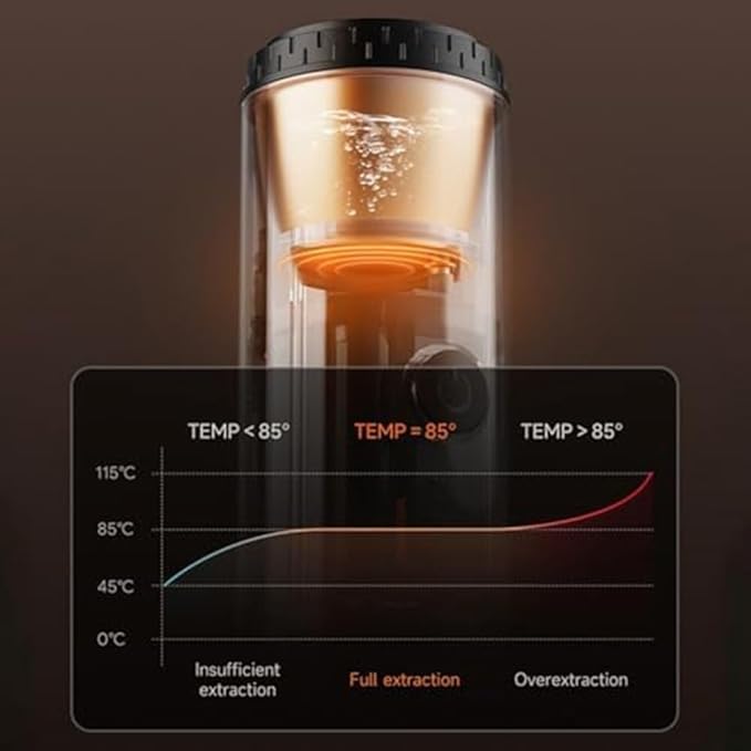 Portable Coffee Maker USB Powered with Travel Mug Style for Car Office Camping Quick Brewing Coffee Device