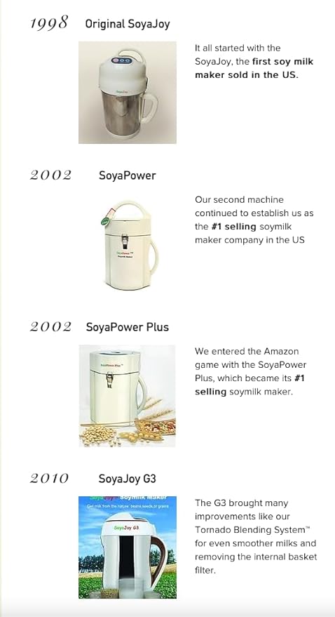 SoyaJoy G5 8in1 Milk Maker | Soy Milk soaked or dry beans Almond milk quinoa milk Nut Milk Oat Milk Cashew Milk | + Soups Porridges hot cocoa | Self-Cleaning | Raw Milk Program