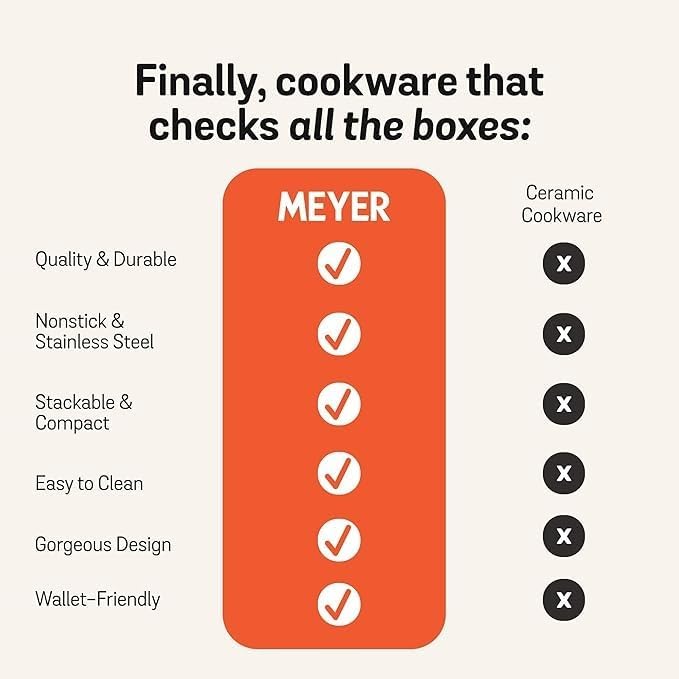 Nonstick Cookware Set (Cookware Set (6 Piece))