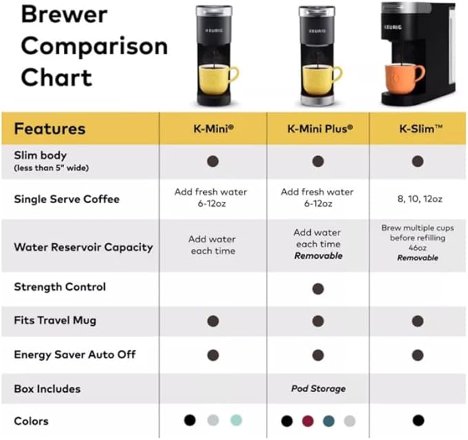 Keurig K-Mini Plus Single Serve Coffee Maker with 5-inch Brewer 6 to 12 Pounds Brew Size K-Cup Pod and Cord Storage (Black)