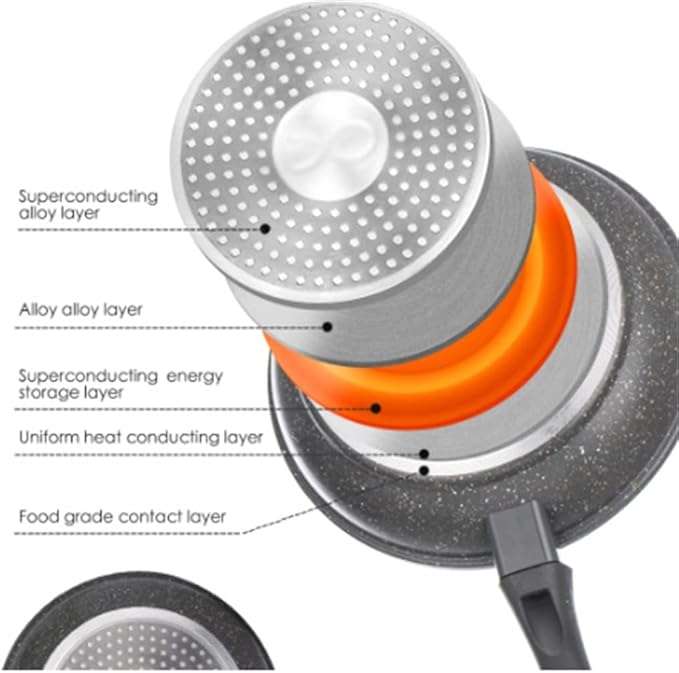 Cookware Cookware Pots And Pans 7 Piece Cookware Set With Granite Lid Coating Accessories Kitchen Nonstick Pans