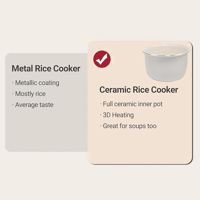 Portable 2L Mini Ceramics Rice Cooker6 Cups Cooked/3 Cups Uncooked400W Non-Stick Rice Maker24 hours Timer Delay10 FunctionsFast CookerAuto Keep WarmWhite