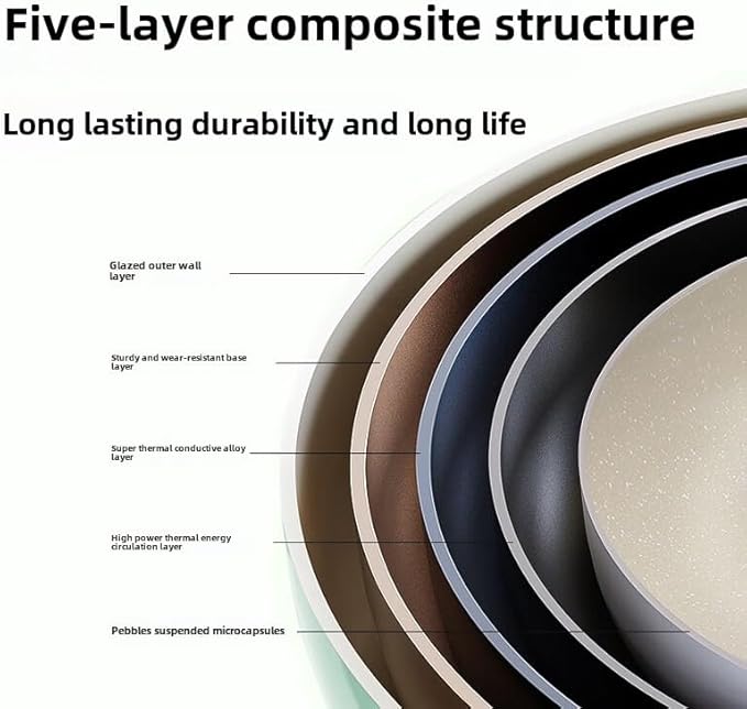 Full Set of Home Kitchen Non-stick Frying Pan Frying Cookware Set