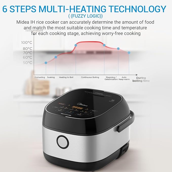 Midea 3L Rice Cooker with Steamer Basket 6-Cup Uncooked Capacity Induction Heating &amp Fuzzy Logic Technology 24h Delay Start &amp Keep Warm Non-Stick Inner Pot