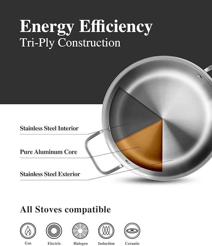 Stainless Steel Cookware SetTir-Ply Pots and Pans Set10 Pcs Stainless Steel Induction Kitchen Cookware SetsPFOA Free Frying Pans Butter warmerSaute Pan &amp Stock PotCompatible with All Cookto