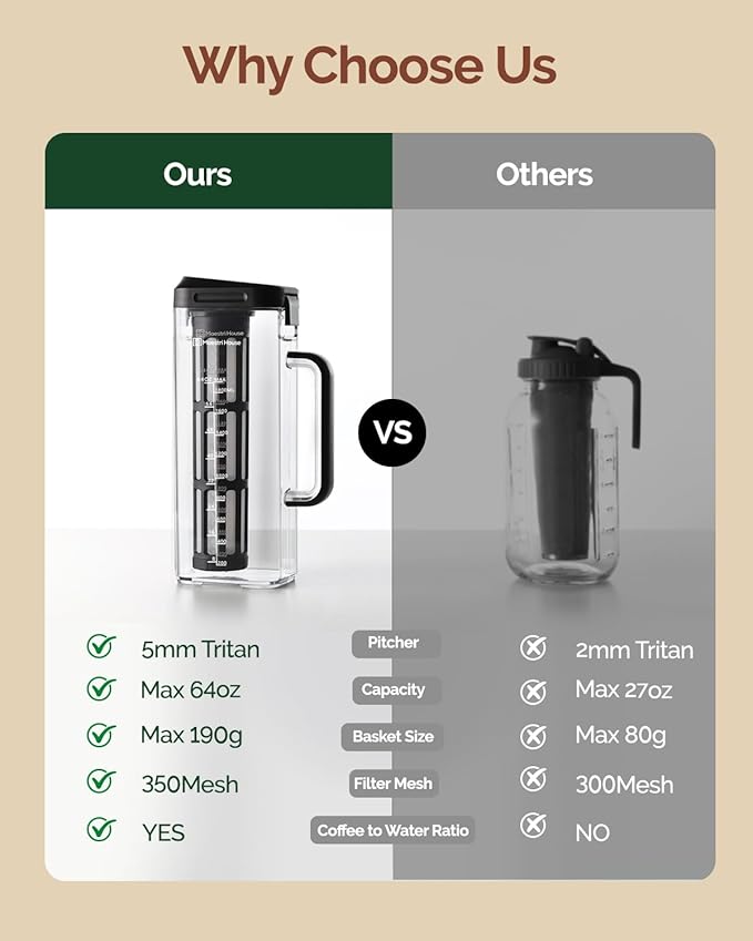 Maestri House Compact Cold Brew Coffee Maker 64oz Iced Tea and Coffee Maker Brewer Space Saving Tritan Pitcher 350 Mesh Filter 100% Leak-Proof