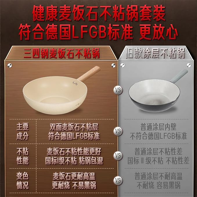 Wok Frying Pan Stockpot Milk Pan Cookware Set Metal Glass See Through Lid Non Stick Cooking Pot Set CookwareFourPiece SetFourPiece Set