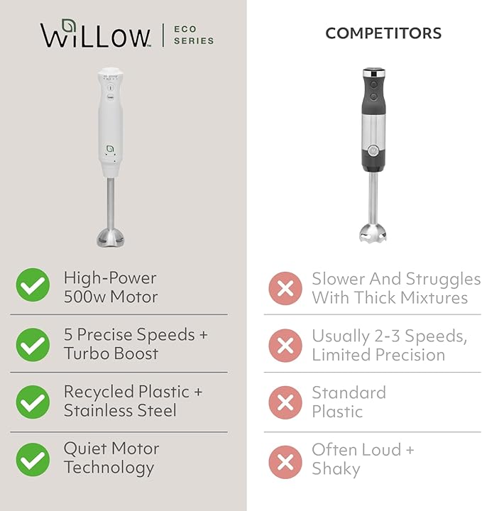 WILLOW Eco Series 5 Speed Immersion Blender Handheld Powerful yet Quiet 500 Watt Electric Stick Blender with Turbo Mode &amp Removable Base Hand Blender for Soup Smoothie 304 Stainless Steel - WH