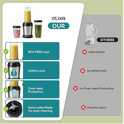 OLIXIS Smoothie Blender Personal Blenders for Kitchen with 16 24 34 oz BPA-Free Portable Cups Mini Smoothie Maker for Shakes Sauces Juice and Ice Crushing Silver