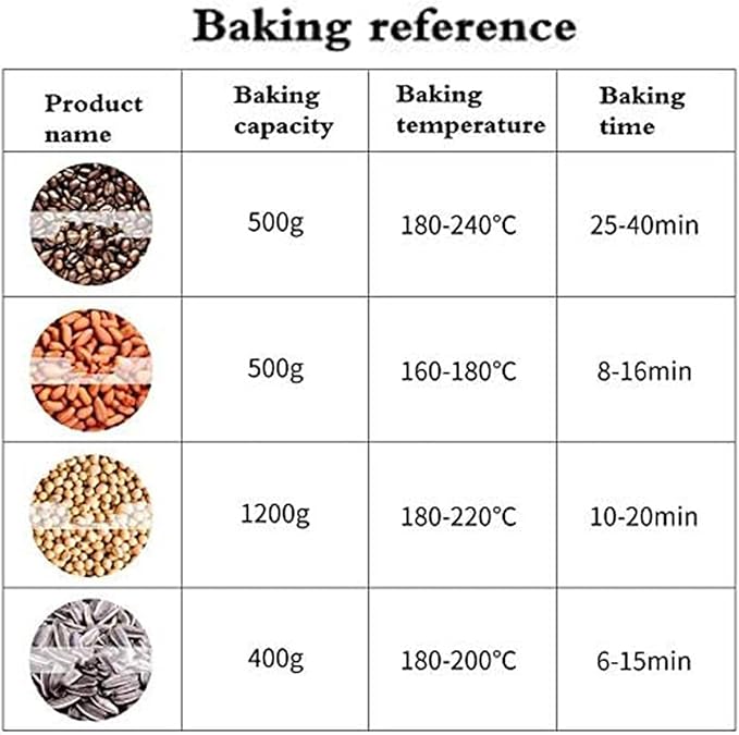 Coffee Beans Roasting Machine 0-240°C Small Household Machine For Coffee Shortage Temperature Adjustment Of Peanut Beans Visualization Design Of Tempered Glass Lid - Thermostat