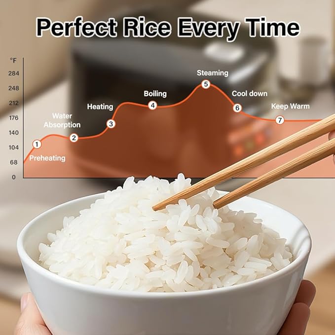 Rice Cooker 5 QuartMulti-Function Stew Fast Cooker Steam Bread Maker Rice Soup MakerQuick Rice Mode Non-stick Inner Pot