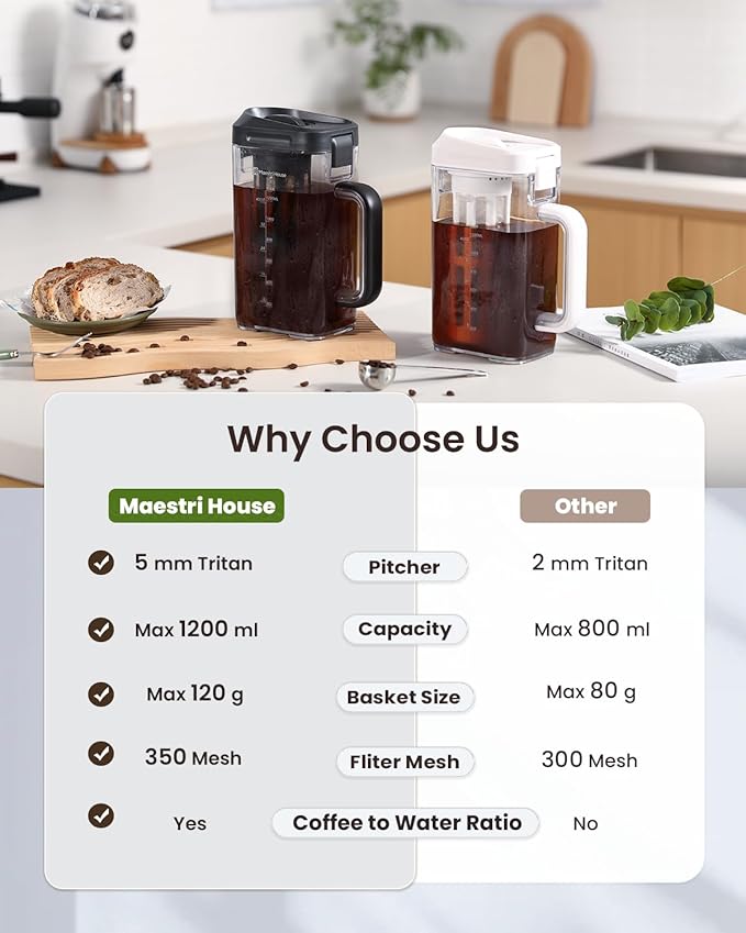 Maestri House Compact Cold Brew Coffee Maker 40oz Iced Tea and Coffee Maker Brewer Space Saving Tritan Pitcher 350 Mesh Filter 100% Leak-Proof