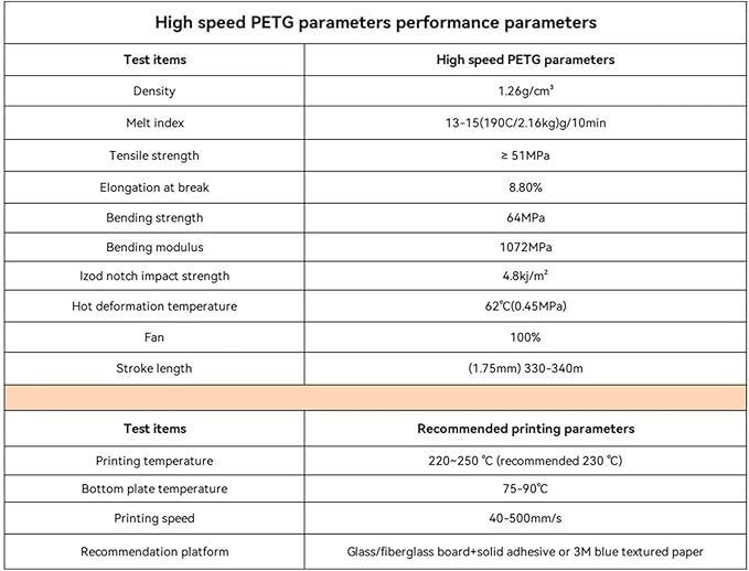 5/10KG for Hyper PETG Filament High Speed 3D Printer Filament1kg/Spool (2.2lbs) 3D Printer Filament Good Toughness(5kg Yellow)