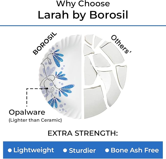 Borosil Gourmet Dinnerware Set For 6 35 Pieces White Dinner Plates and Bowls Sets Chip Resistant Tempered Opal Glass Stain Resistant Dishwasher &amp Microwave Safe Dinner Set For Gifting Serves