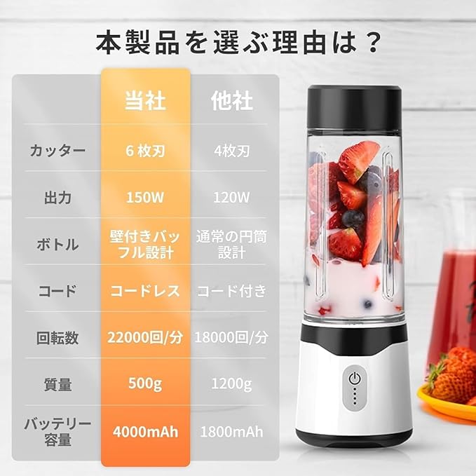 Juicer Mixer Small Smoothie Crushing Ice Food Vegetables Fruits Juice Food Nutrition Refill Ice Multi-function 2 Cups 500ML 4000mAh 22000 Rotating Battery Portable Type-c Charging Port