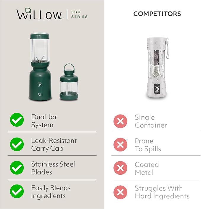 WILLOW Eco Series Warrior Blender Compact Personal Blender for Smoothies Shakes &amp Ice Crushing One-Button-Operation Smoothie Maker 600 Watt Base Includes 30 OZ Cup + To-Go Cup with 2 Lids