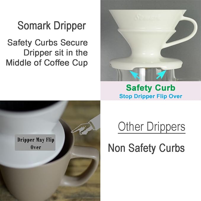 Pour over Coffee Dripper Set V Shape Size 2 Fine Ceramic Dripper + Drip Tray