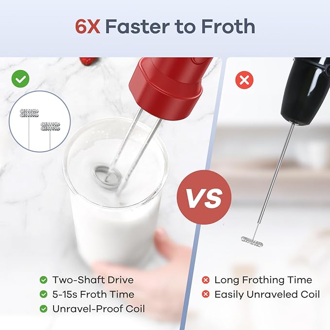 Ganiza Immersion Blender Handheld 6 in 1 Hand Blender Stainless Steel Blade 15 Speed Stick Blenders 800ml Mixing Beaker 600ml Chopper Whisk Frother Potato Masher Red