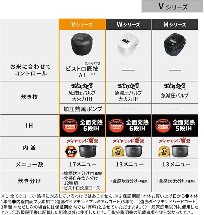 Panasonic Rice Cooker 5.5 Cup Top Model Bistro Craftsmanship AI Pressurized Hot Air Pump Equipped with 2 Maintenance Parts Black SR-V10BA-K AC100V JAPAN IMPORT NEW