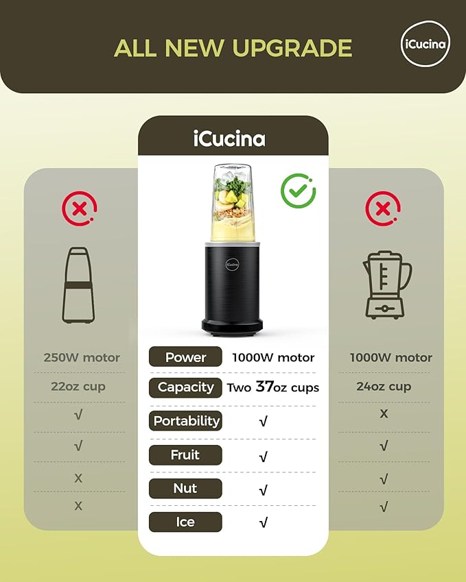 iCucina Smoothie Blender 1000W Personal Blender for Shakes and Smoothies with 2 x 37oz Protable Cups and Lids Single Serve Blenders for Ice Crushing Bean Grinding Frozen Fruit Drinks Black