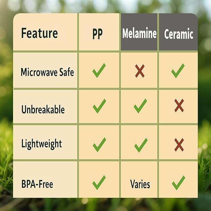 20 Piece RV &amp Camping Dinnerware Set Elegant Ceramic-Look Large Bowls &amp Plates Unbreakable &amp 100% Microwave Safe Melamine Alternative Service for 4 Black