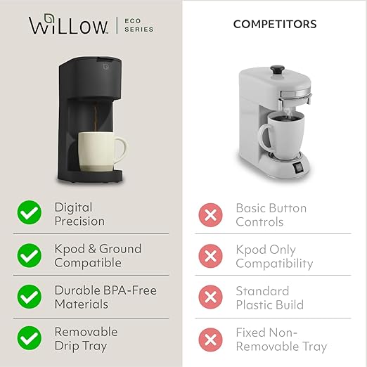 WILLOW K-Cup Coffee Maker Single Serve Coffee Maker with 6 to 12oz Brew Size &amp Strong Brew Option Single Cup Coffee maker made with 99% PCR Recycled Plastics Coffee Machine - BLACK