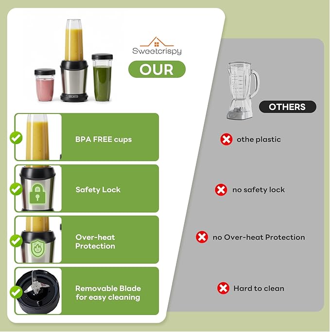 Sweetcrispy Smoothie Blender Personal Blender Set for Kitchen Smoothies Maker With BPA-Free Portable Cups For Shakes Sauces Juice Ice Crushing