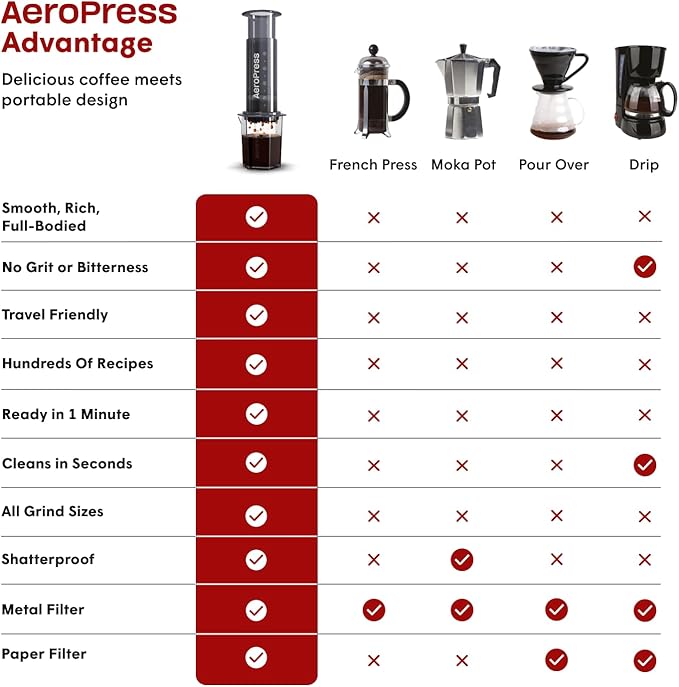 AeroPress Original XL Coffee Press All-in-One Large French Press Pour-Over &amp Espresso Style Manual Brewer 2 Min Brew for Less Bitterness More Flavor Portable Coffee Maker Travel &amp Campin
