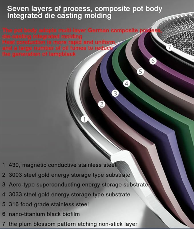 316 Stainless Steel Premium Non-stick Cookware 3 Pieces Set 28CM Frying Pan32CM Wok Pan With Lid26CM Flat-Bottomed Soup Pot With Lid