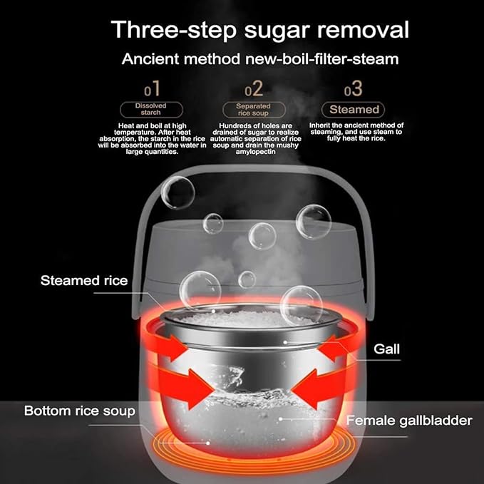 MZBDYYF Low Sugar Removing Mini Rice Cooker - Small Hunger Slow Cooker with Stainless Steel Pot Steamer Timer