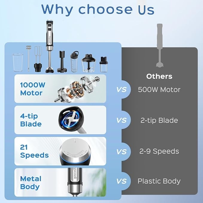 Immersion Blender Handheld 8 in 1 Hand Blender Electric Blender Max 1000W Immersion Blender with 21 Speed &amp Turbo Mode 21 Speed &amp Turbo Mode Beaker Chopper Milk Frother Frother Grinder