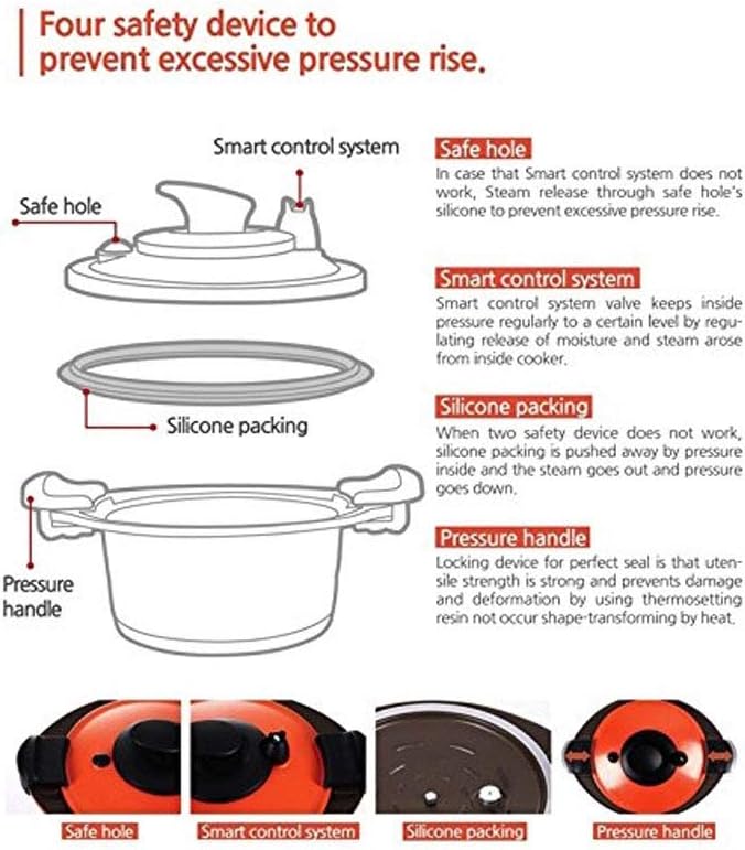 Roichen Pressure Cooker 6.5Liter Multi-Cooker Rice Cooker