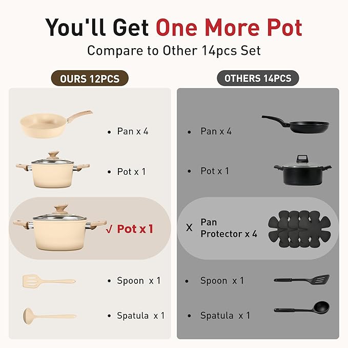 DisDelight Pots and Pans Set Non Stick Nonstick Induction Granite Kitchen Cookware Sets Induction Nonstick Granite Cooking Set Induction Cookware Cooking Pan Set Pan Sets for Cooking Cream White