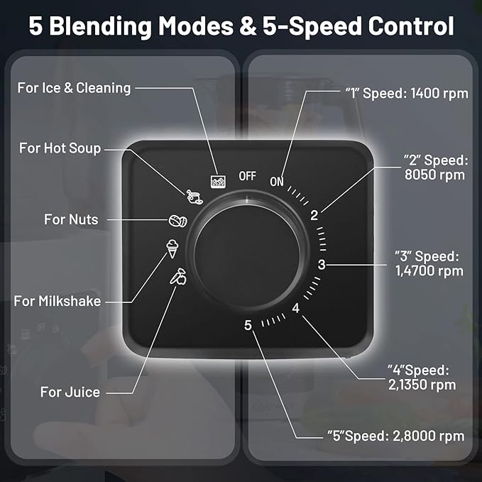 COSTWAY Countertop Blender Powerful Blender with 68 oz Tritan Jar Stainless Steel Blades 5-Level Speed Control &amp 5 Blending Functions 1500W Professional Blender for Milkshake &amp Juice