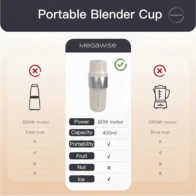 MEGAWISE 12oz Portable Personal Blender Rechargeable Smoothie Maker with Type-C One-Touch Operation for Shakes Protein Drinks &amp Fruit Blending BPA-Free
