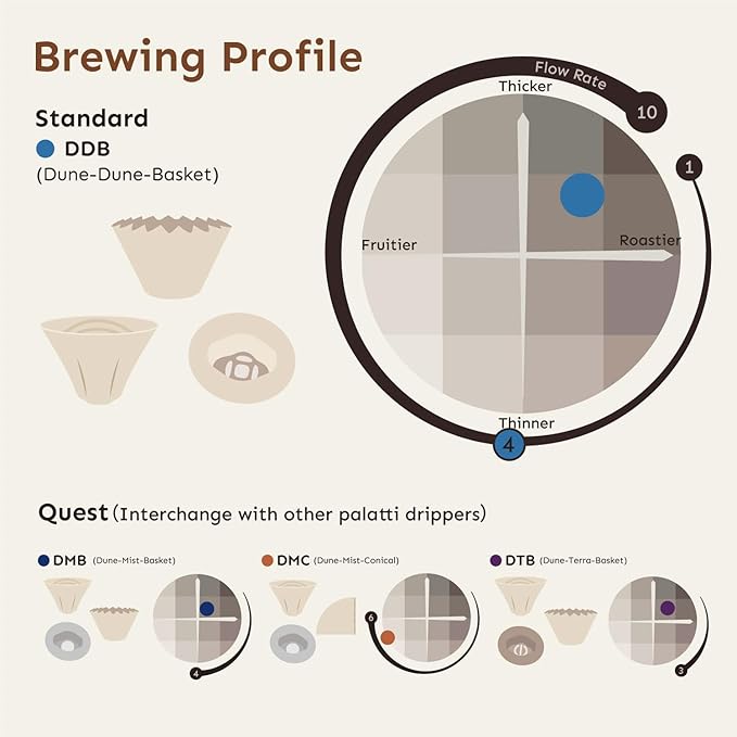 Palatti Dune Porcelain Pour Over Coffee Dripper Ceramic Pour Over Coffee Maker Adapt to 185 or 155 Flat Bottom Basket Filters Medium Flow Rate Interchangeable Wall and Base 1-4 cups
