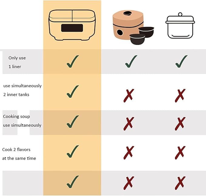 Rice Cooker (1.5+1.5L) Home Double Inner Integrated Multi-function Rice Cooker 12H Appointment and Insulation for 1-3 People(A)