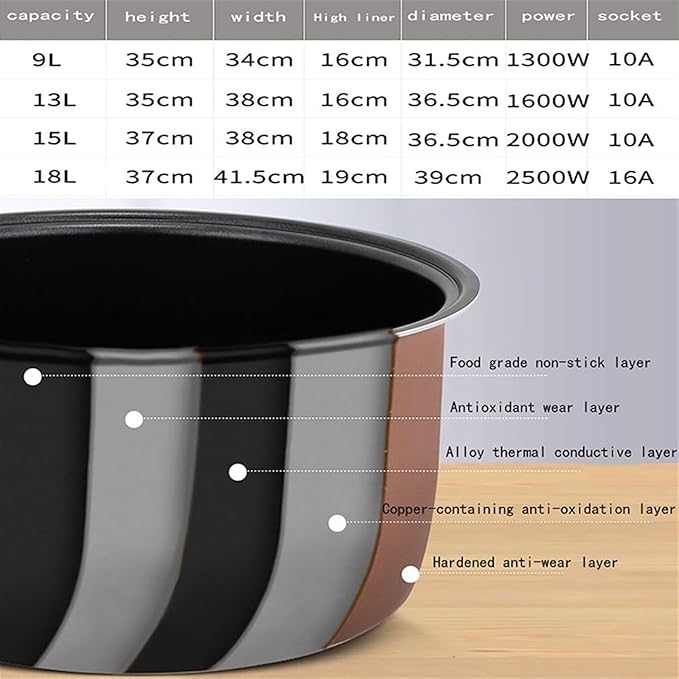 Large Rice Cooker (9L~18L) Commercial Thickened Non-stick Rice Cooker Automatic Insulation for Restaurants Canteens SchoolsUS/EU Used(15L)